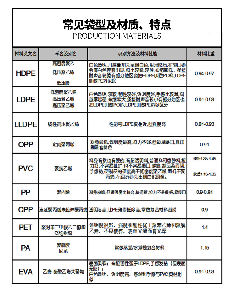 復(fù)合袋,復(fù)合袋訂做,復(fù)合袋工廠