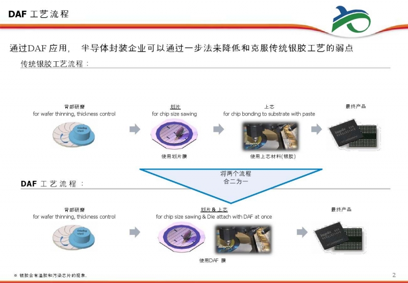 晶圓切割膠帶